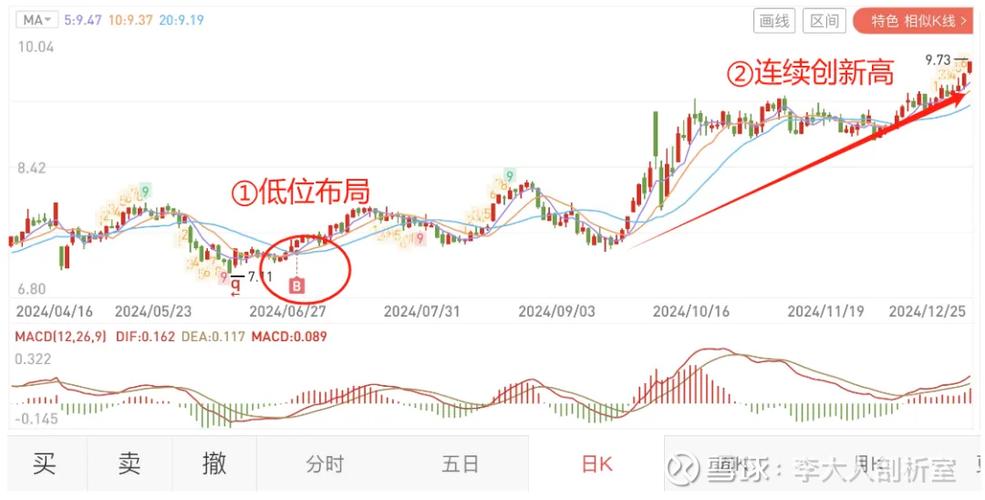 上证指数3500点是什么意思_A股冲关3500点机会陷阱_港股暗战风险分析