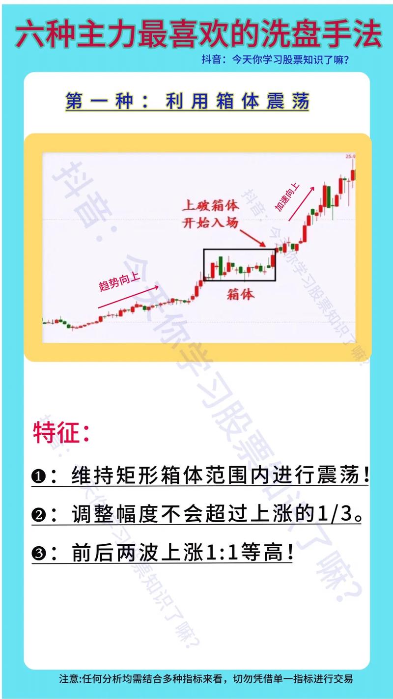 期货市场洗盘策略_期货庄家洗盘_洗盘对期货市场影响分析