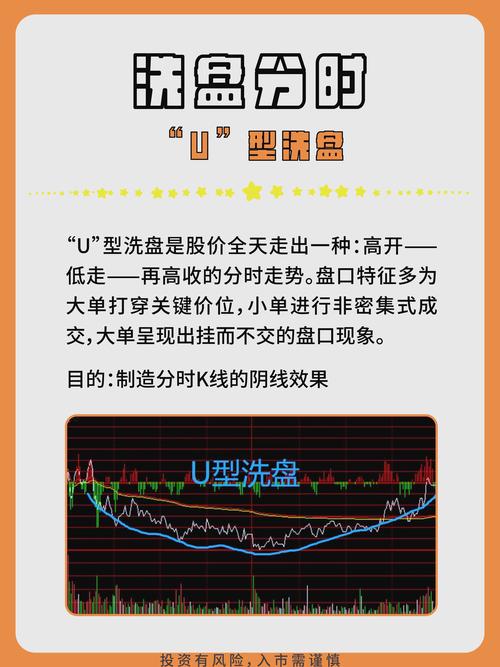 主力资金洗盘技巧_期货庄家洗盘_期货市场洗盘策略