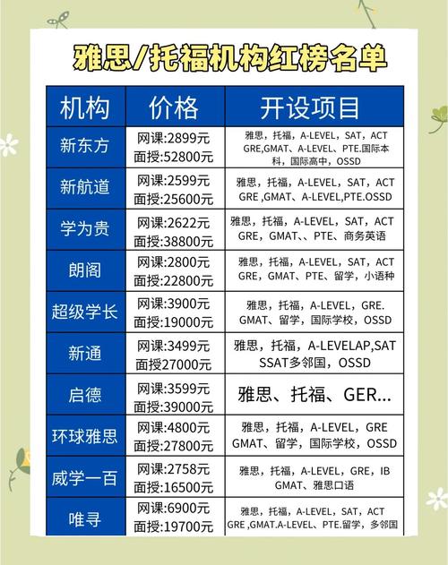 雅思培训费用_雅思考试学习时间_零基础学雅思要多久