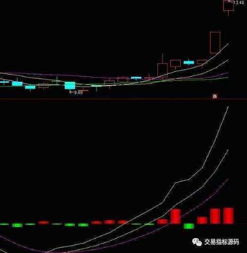 ddx选股指标_DDX指标选股技巧_DDX指标公式计算方法
