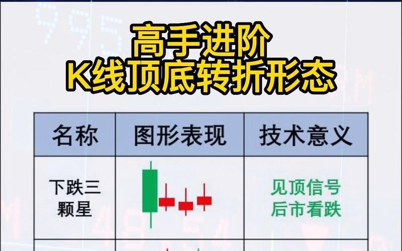 转势信号_尽头线_升势尽头k线解释