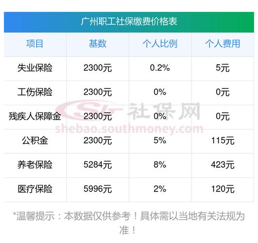 2025广州灵活就业社保缴费标准_2025养老金缴费基数灵活就业_2025广东省最低社保缴费基数表
