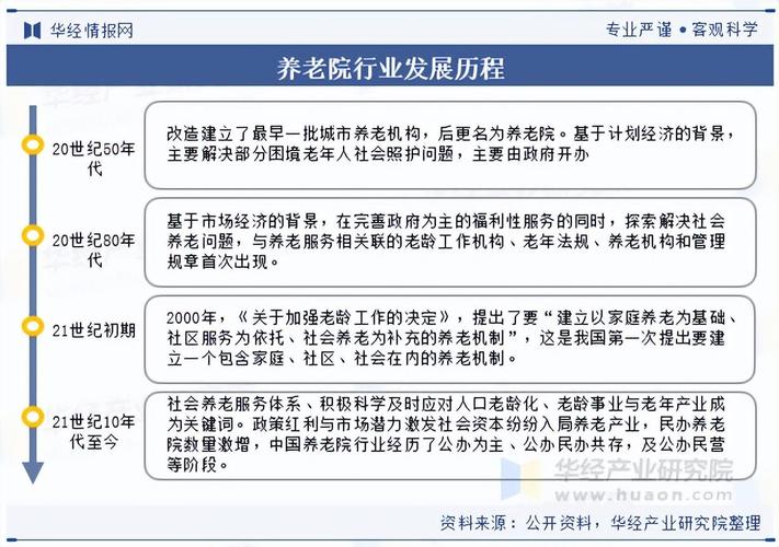 近十年养老服务政策回顾：梳理2013-2024年中国养老体系高质量发展之路