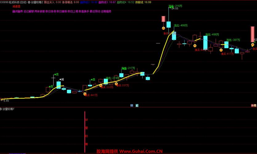 迪马克序列公式实现方法_迪马克序列公式源码解读_带迪马克指标的交易软件