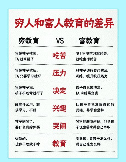 理财基本知识_教育背景对财富积累影响_财富差异分析