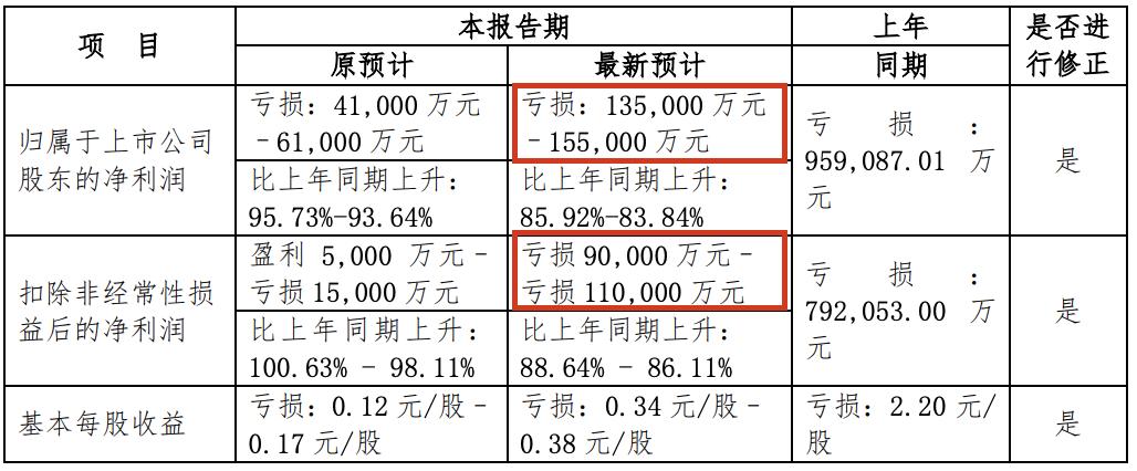 3月31日猪肉股集体飘红，新希望、新五丰业绩为何变动？