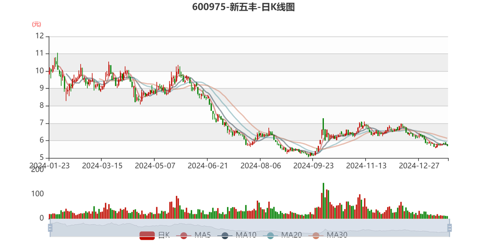 猪肉股行情_新希望股票走势_ 新希望业绩下调
