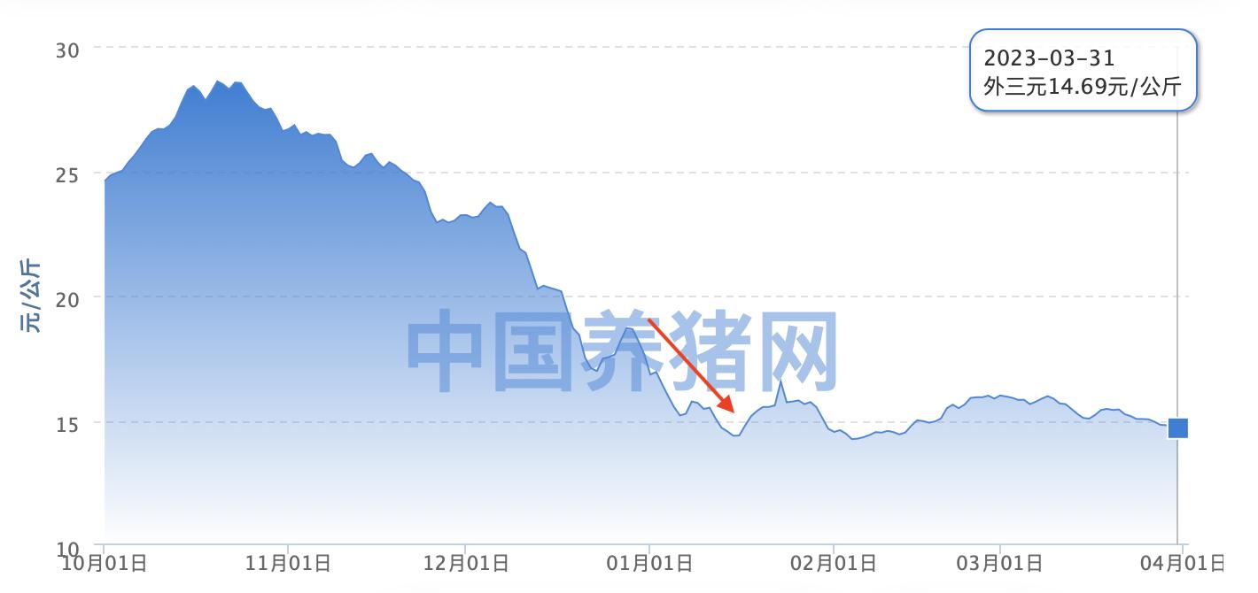新希望股票走势_ 新希望业绩下调_猪肉股行情