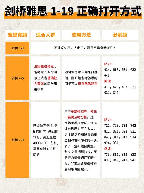 零基础学雅思要多久_零基础雅思学习时间_雅思学习方法和技巧