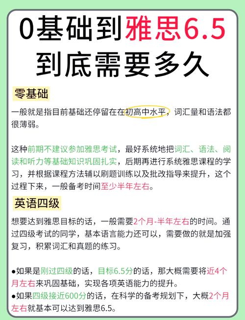 零基础雅思6分时间_雅思零基础6分学习计划_零基础学雅思要多久