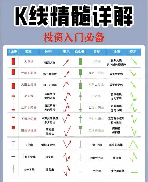升势尽头k线解释_K线组合形态分类_K线组合形态类型