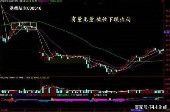 成交量与股价的关系_成交量用法_查没量股票