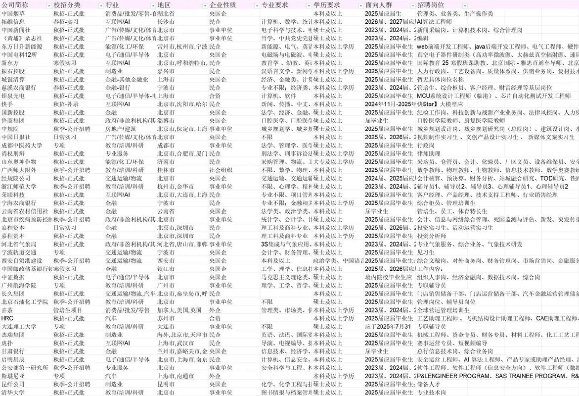 诺华2024秋季校园招聘_大连辉瑞制药招聘_2024秋招 医药化工行业校招汇总表