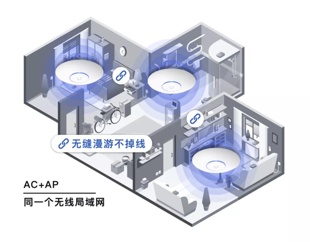 ACAPMesh组网选择_家庭nas组网_路由器交换机无线网络方案