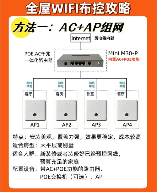 家庭nas组网_ACAPMesh组网选择_路由器交换机无线网络方案