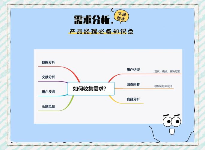 产品经理PRD MRD BRD关系_交互设计师IXD UI UX区别_产品运营经理是干嘛的