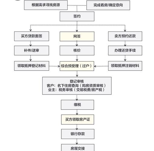 上海按揭贷款担保费计算_上海买房贷款流程_上海购房贷款流程