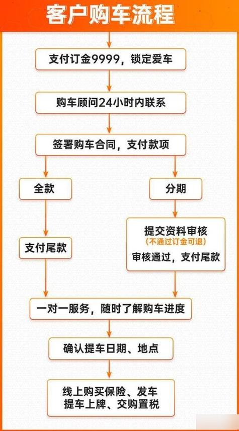 公司贷款所需资料_公司购车贷款必备文件_公司分期贷款购车材料