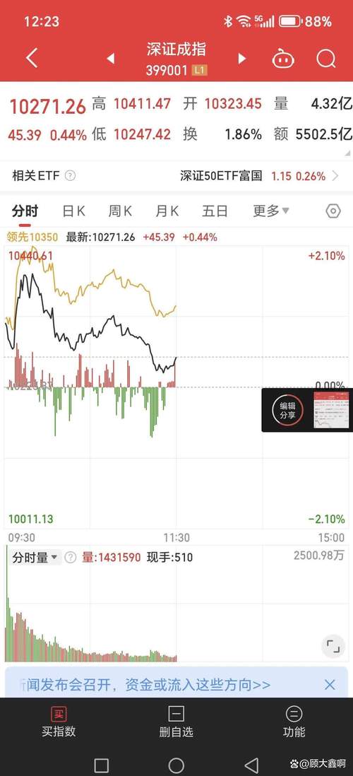 股指期货哪开户_沪深两市股指反弹新高_4月6日股市窄幅震荡