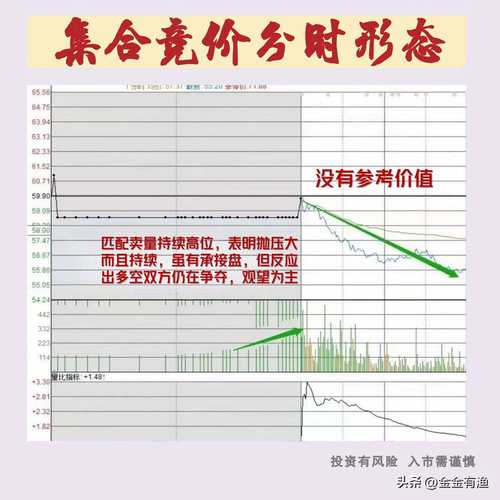 股票在竞价的时候可以交易吗_集合竞价时间划分规则_集合竞价交易方法