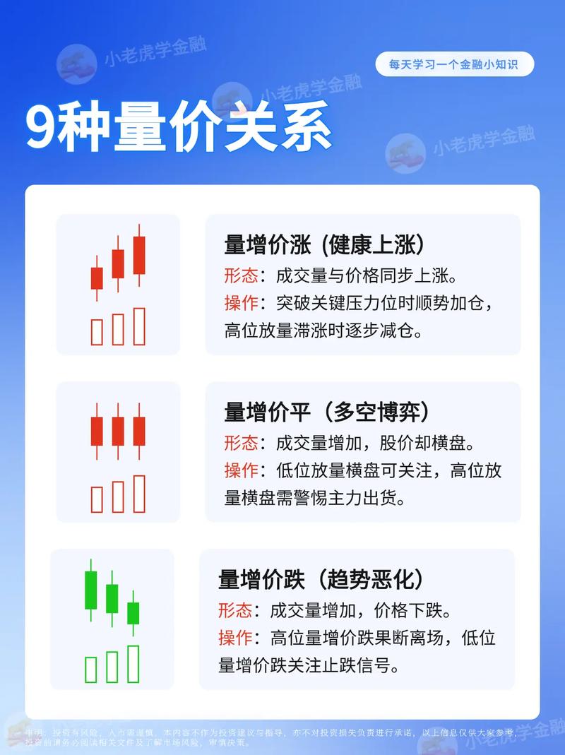 大阳线形态分析_升势尽头k线解释_大阴线特征解读