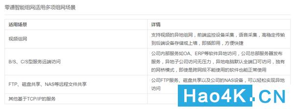 家庭nas组网_NAS网络存储设备_零遁智能组网路由器