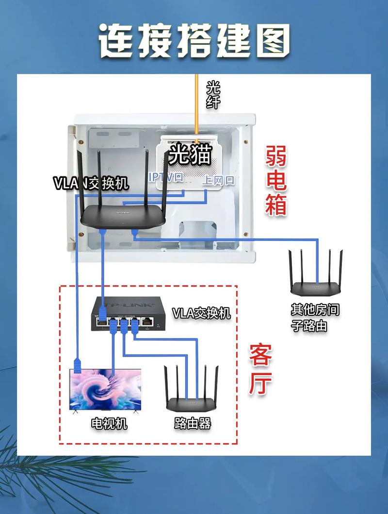 AC面板AP组网方案_家庭nas组网_MeshWIFI分布式路由家用系统