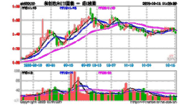 期货基本面 国泰上海科创板200ETF (589220)