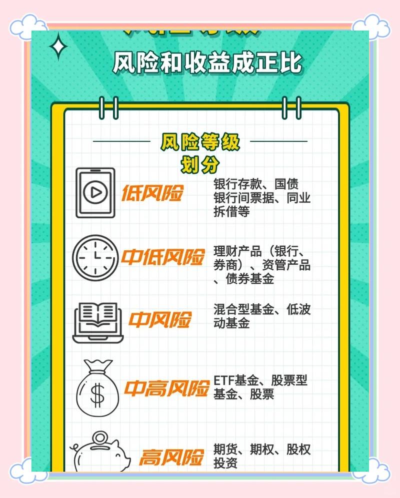 银行代销理财产品风险咋评估？投资类型期限等因素要关注