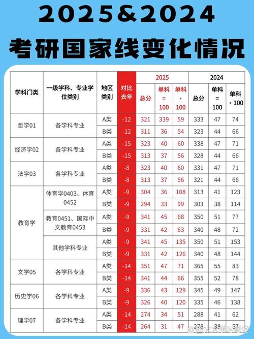 2026考研国家线预测：整体平稳，部分专业或降3-5分