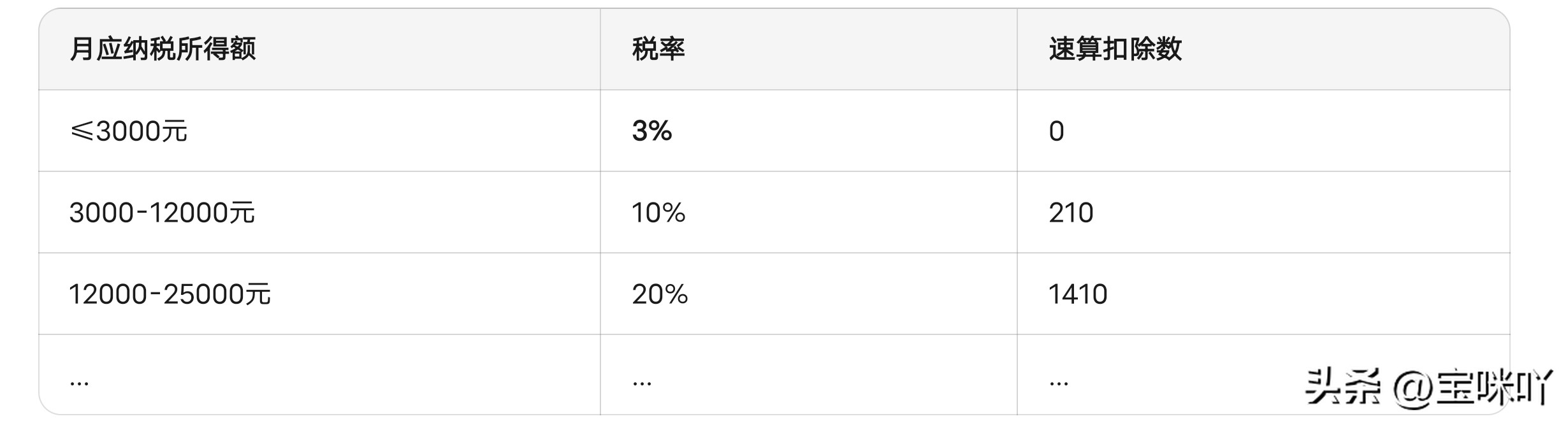 35万年金提取方式_个人所得税快速计算法_个人所得税计算方法