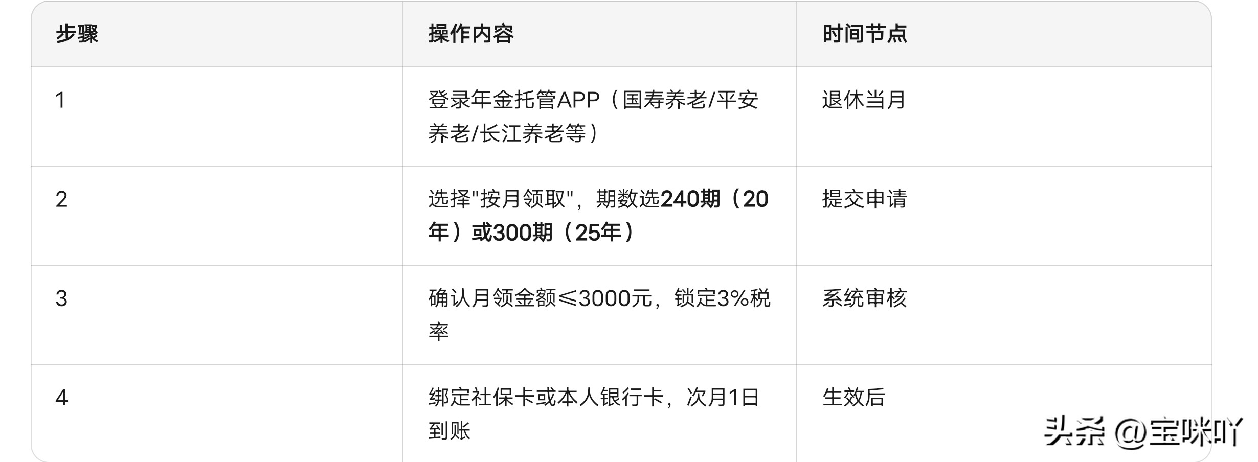 35万年金提取方式_个人所得税计算方法_个人所得税快速计算法