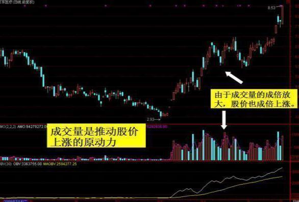 成交量分析_量价关系_放量跌停什么意思