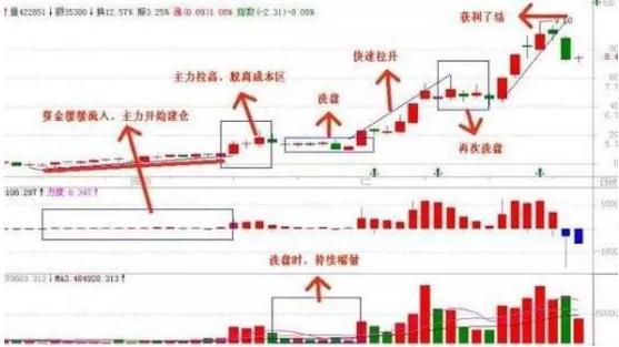 量价关系_放量跌停什么意思_成交量分析
