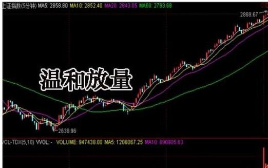 股票放量跌停什么意思？低位放量是机会，高位放量要小心