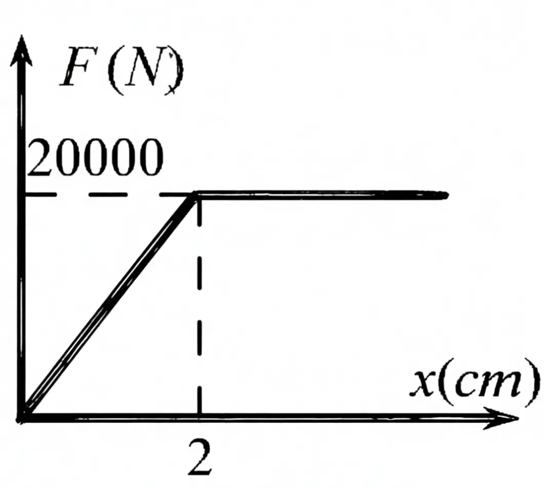 大学物理少学时答案_大学物理精讲视频课程_大学物理期末真题解析