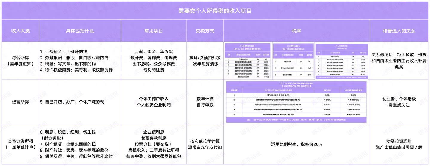 个人所得税快速计算法：搞懂起征点省税钱