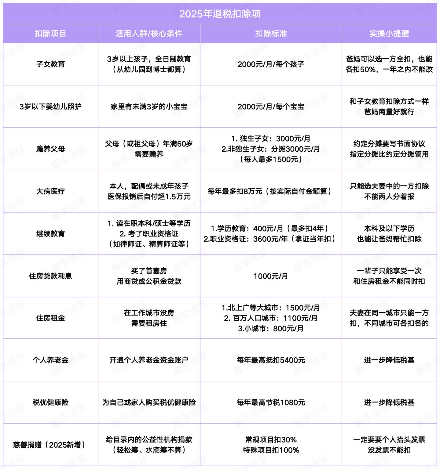 个人所得税减免额度_个人所得税应税收入_个人所得税快速计算法