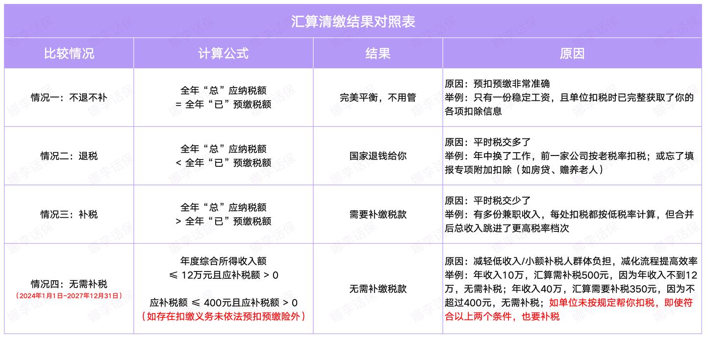 个人所得税减免额度_个人所得税应税收入_个人所得税快速计算法