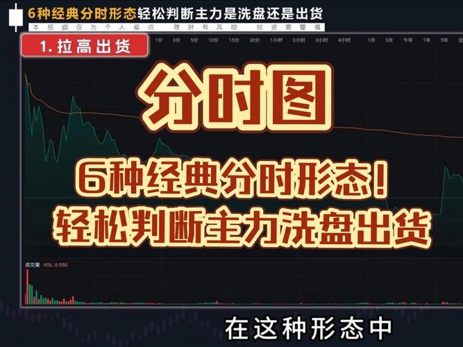 放量不涨是洗盘还是出货？散户必学的5个判断方法