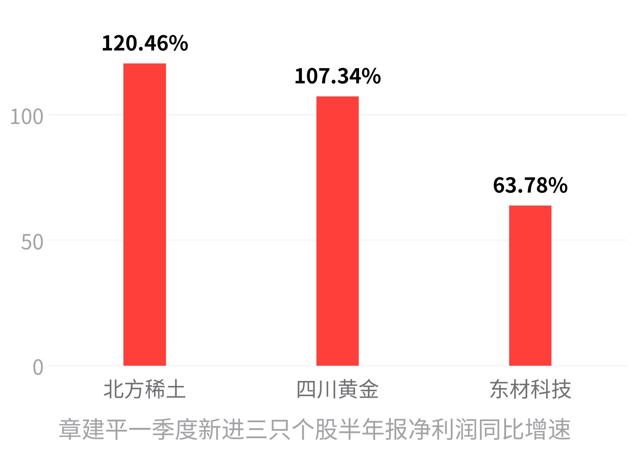 赵美贞牛散的神操作：你抄的作业，其实是人家两个月前的老照片