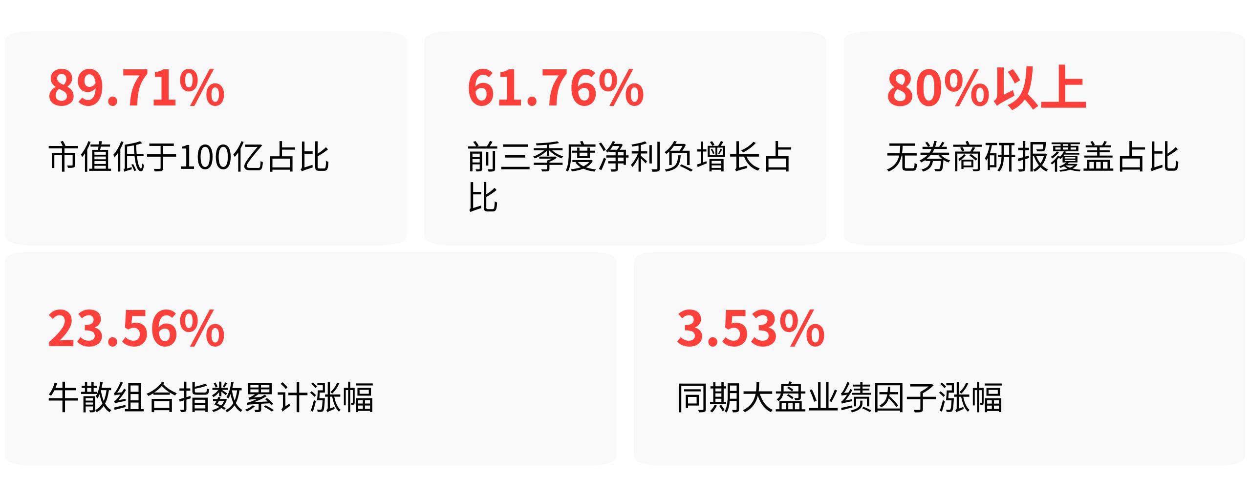 赵美贞 牛散_牛散持仓滞后性分析_中报股东数据解读