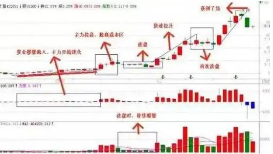 股票投资风险咋控？掌握这几点，轻松应对投资难题