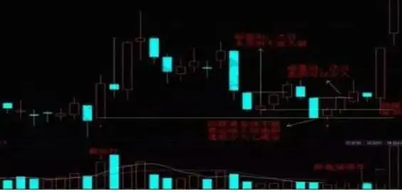 成交量选股技巧_股票投资风险控制原则_短线是银之1：短线高手的操盘技巧