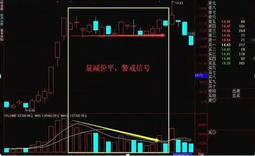 成交量选股技巧_股票投资风险控制原则_短线是银之1：短线高手的操盘技巧