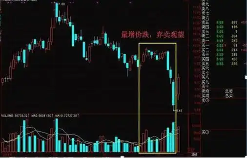 股票投资风险控制原则_短线是银之1：短线高手的操盘技巧_成交量选股技巧