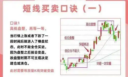投资心态与执行力_短线是银之1：短线高手的操盘技巧_短线交易技巧
