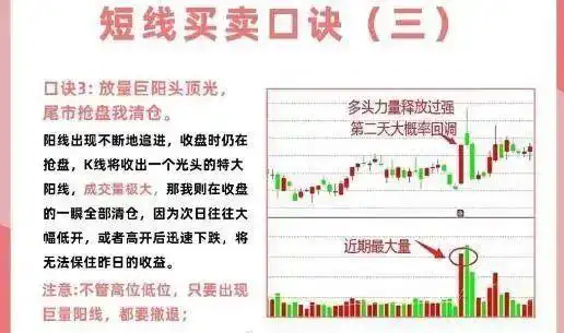 短线是银之1：短线高手的操盘技巧_短线交易技巧_投资心态与执行力