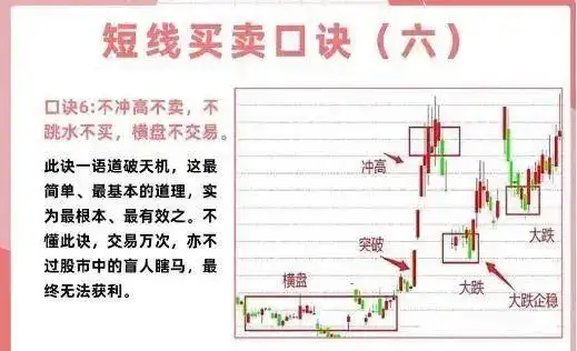 短线是银之1：短线高手的操盘技巧_短线交易技巧_投资心态与执行力